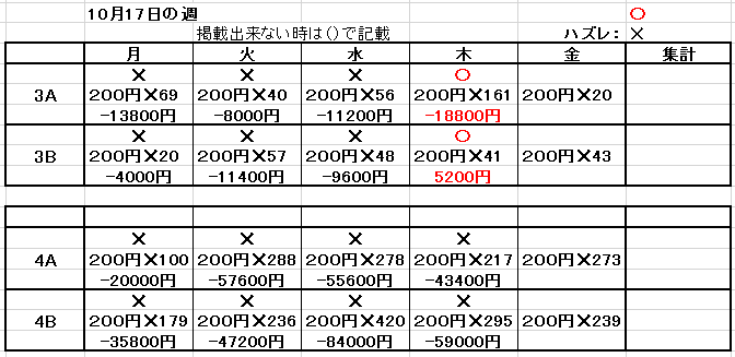 縁 無料で使えるナンバーズ攻略予想アプリ 発見 自然の流れを読みお金持ちになりたい